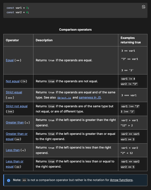 Comparison Operator Table from MDNwebdocs